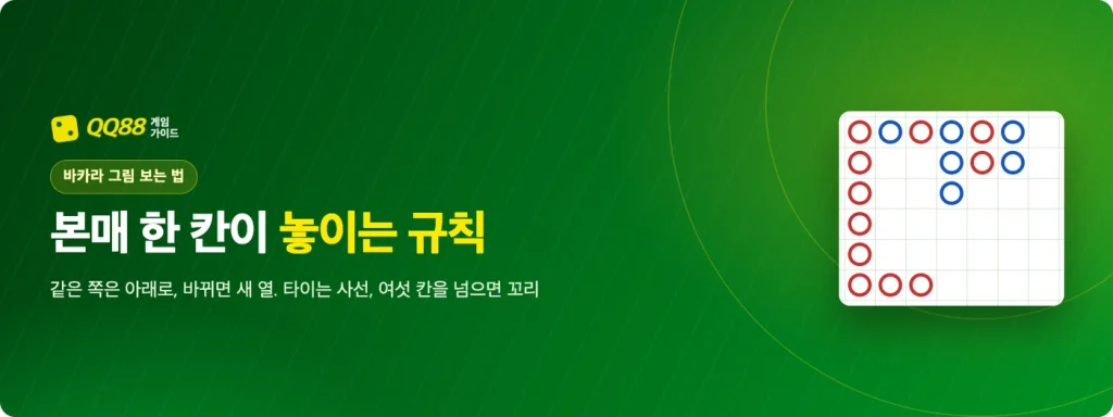 바카라 그림 보는 법: 본매 한 칸이 놓이는 규칙과 꼬리