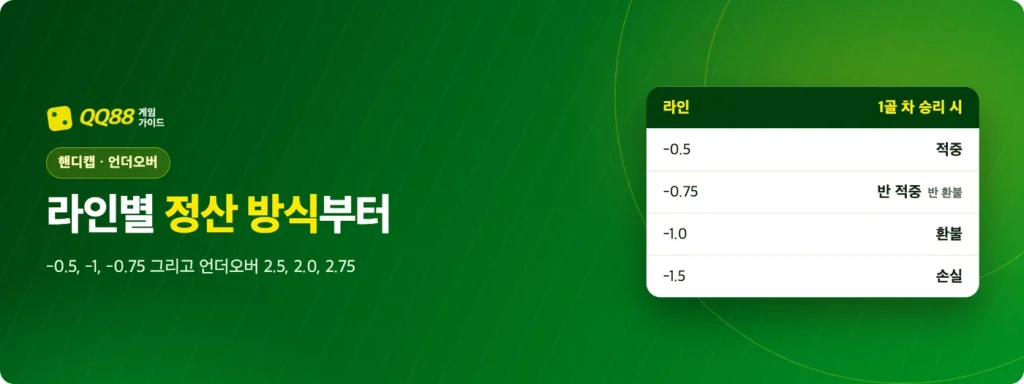 핸디캡 배팅과 언더오버: 라인별 정산 방식